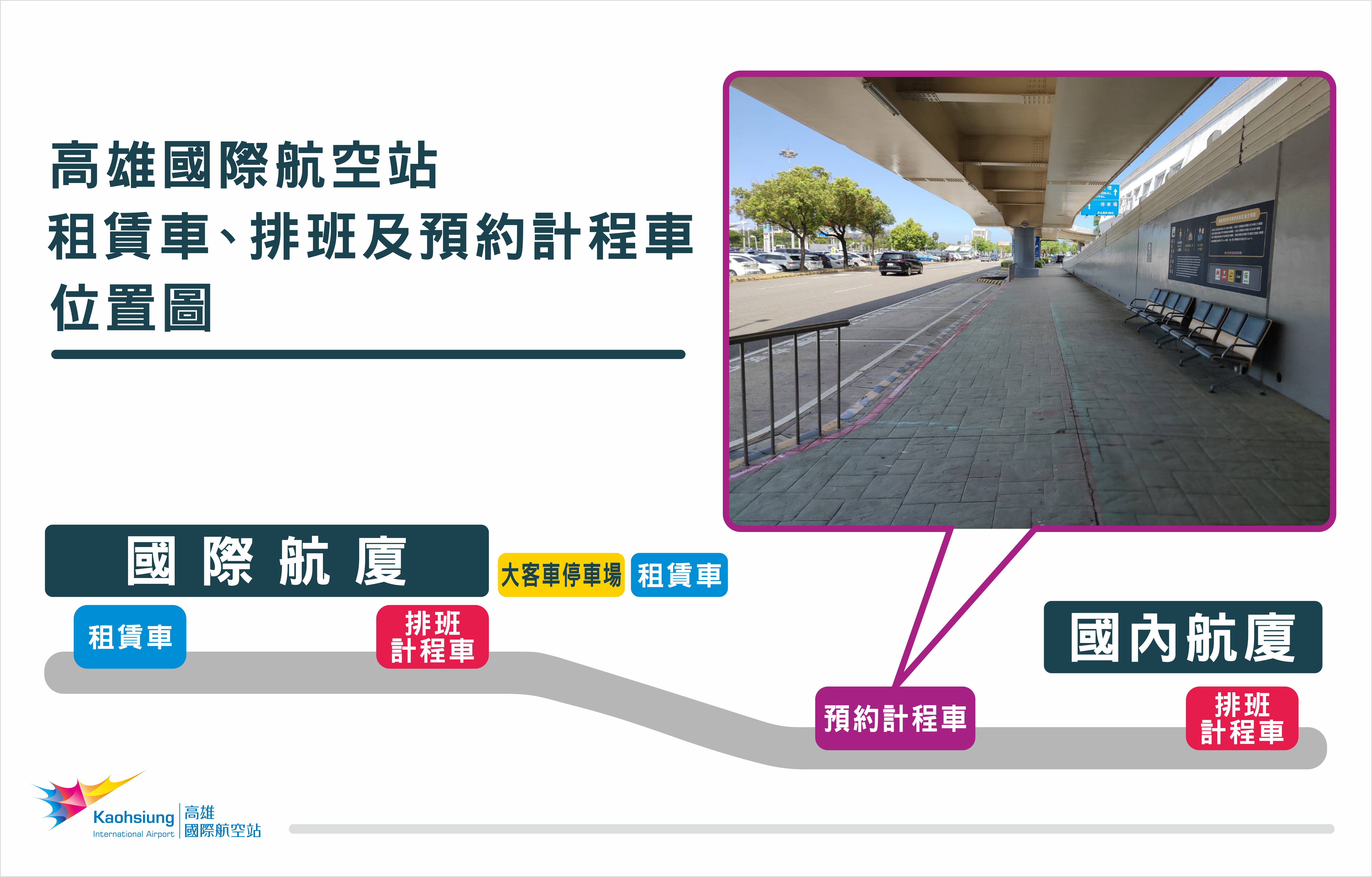網約計程車上車位置圖